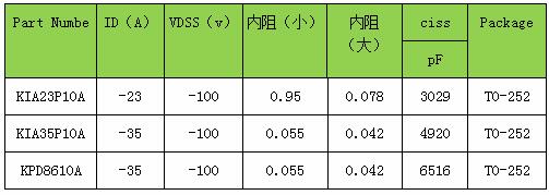 P溝道MOS管參數 P溝道MOS管參數