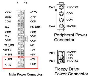 電源適配器MOS管 電源適配器MOS管