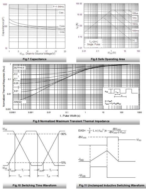 KPE4403A2 -5.0A/-30V KPE4403A2 -5.0A/-30V