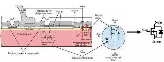mos管驅(qū)動(dòng)電路設(shè)計(jì) mos管驅(qū)動(dòng)電路設(shè)計(jì)