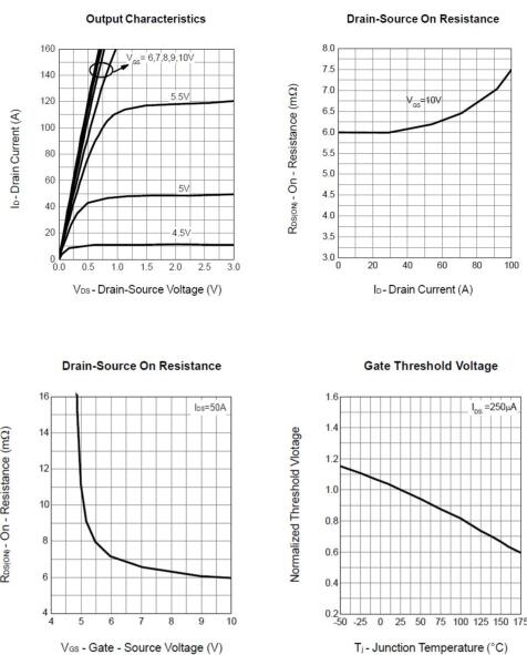 MOS管 KIA2906A 130A/60V MOS管 KIA2906A 130A/60V