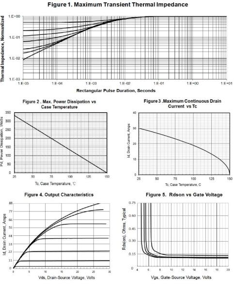 MOS管 KNH8150A 500V30A MOS管 KNH8150A 500V30A