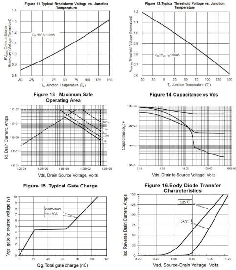 MOS管 KNH8150A 500V30A MOS管 KNH8150A 500V30A