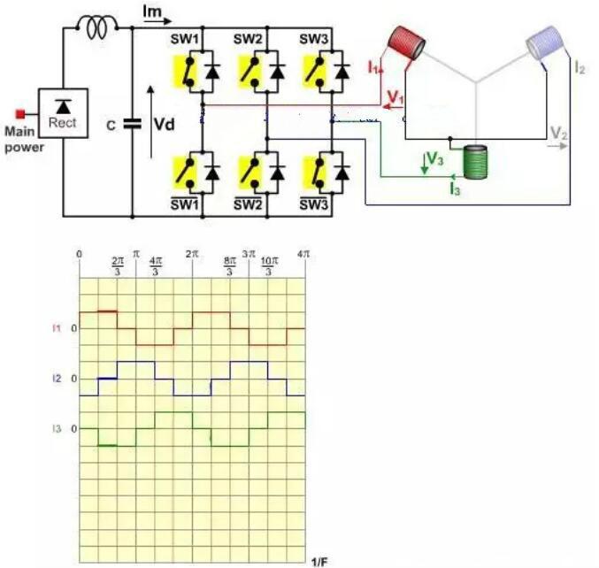 無刷電機工作原理 無刷電機工作原理