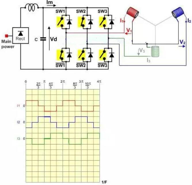 無刷電機工作原理 無刷電機工作原理