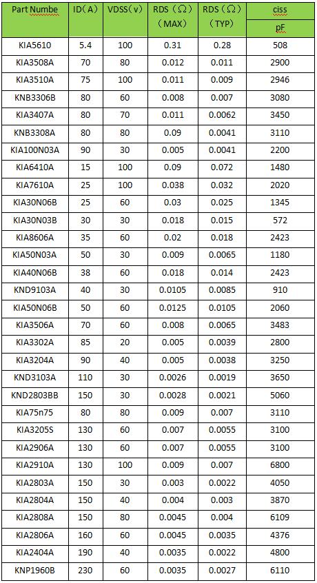 低壓MOS管 低壓MOS管