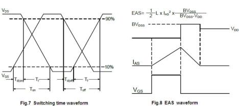 100N03,90A/30V,MOS管 100N03,90A/30V,MOS管