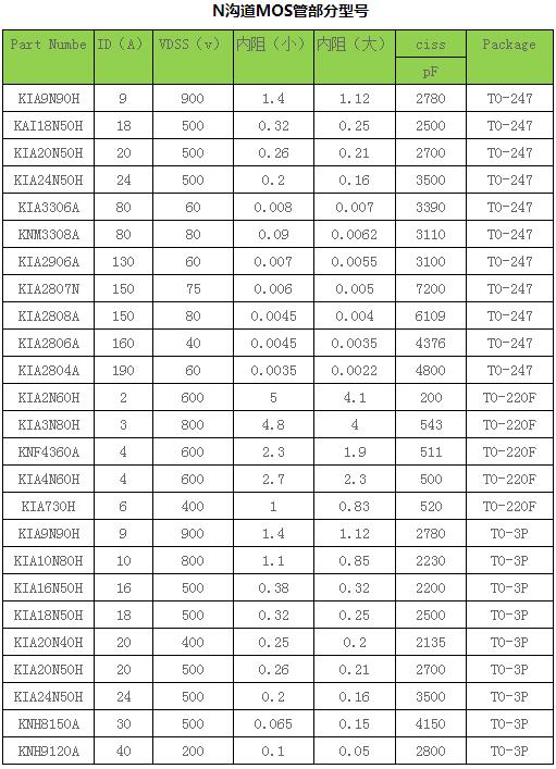 場(chǎng)效應(yīng)管批發(fā)
