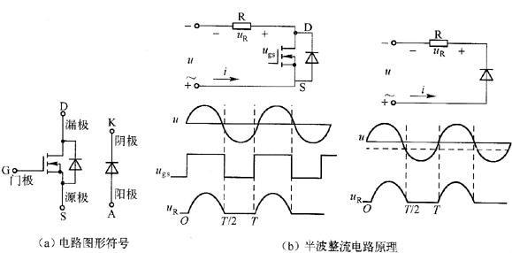 同步整流,同步整流mos工作原理 同步整流,同步整流mos工作原理