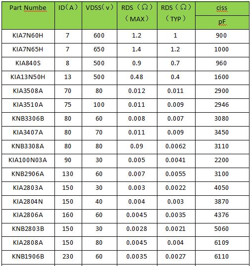 貼片mos管 貼片mos管