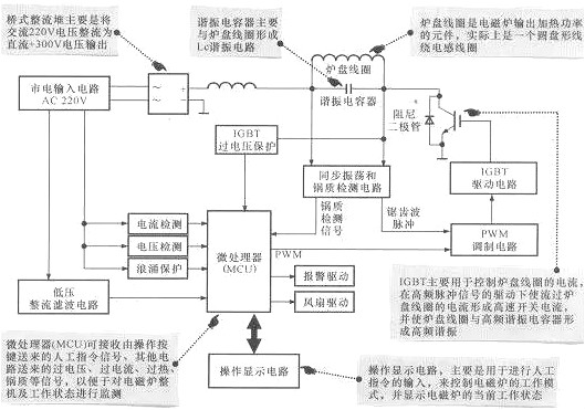 如何看懂電子電路圖 如何看懂電子電路圖