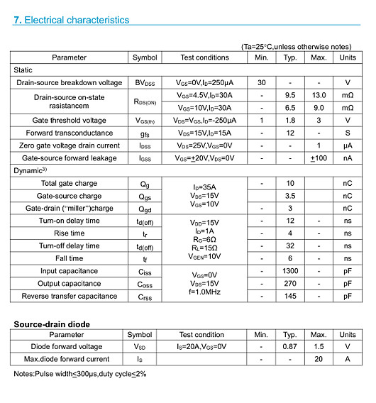 50n03參數,?50n03mos管 50n03參數,?50n03mos管