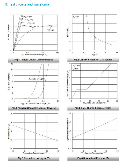 50n03參數,?50n03mos管 50n03參數,?50n03mos管