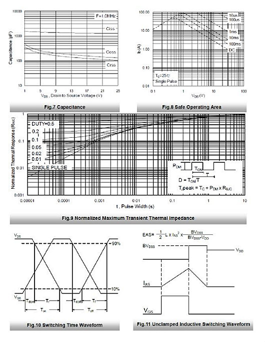 50n03參數,?50n03mos管 50n03參數,?50n03mos管